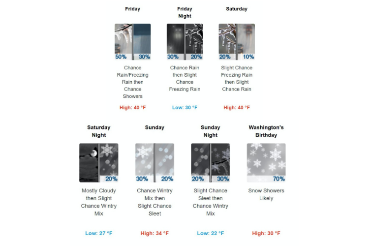 Cold and a Chance of Snow Before Weekend Ends | Red River Parish Journal